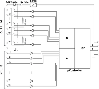 bmcm USB-OI16
