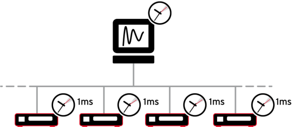 LAN-AD16fx