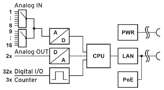 LAN-AD16fx