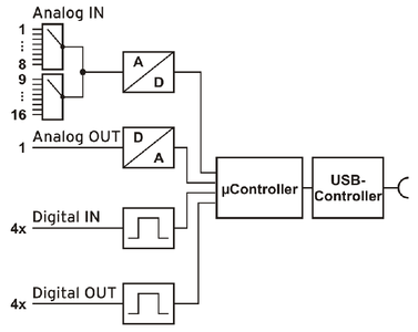 USB-AD